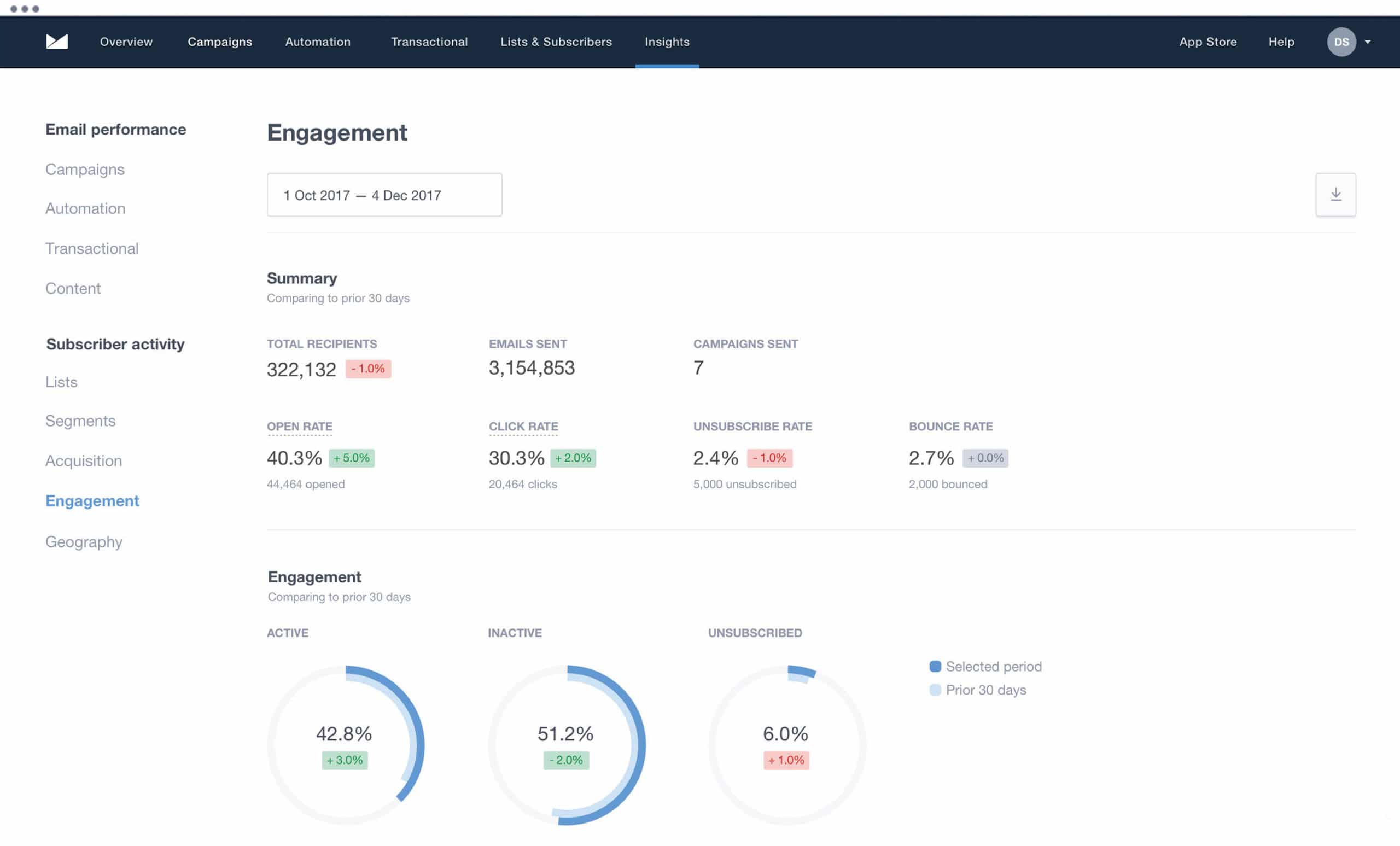 engagement dashboard