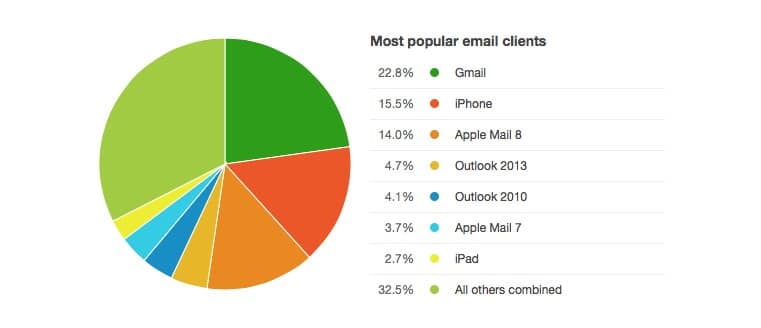 Who Offers the Best Email Address: AOL, Gmail, GMX or Yahoo?