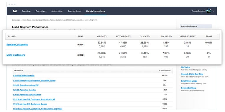 Campaign Monitor - Lists and Segments Report