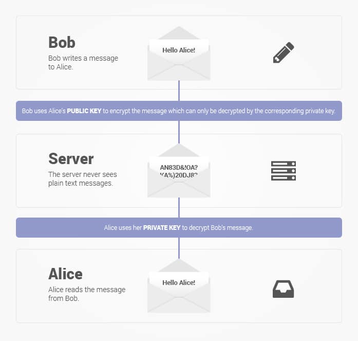 Which Email Providers Are the Most Secure?