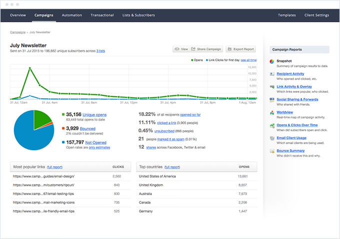 Campaign Monitor - Email Marketing Metrics