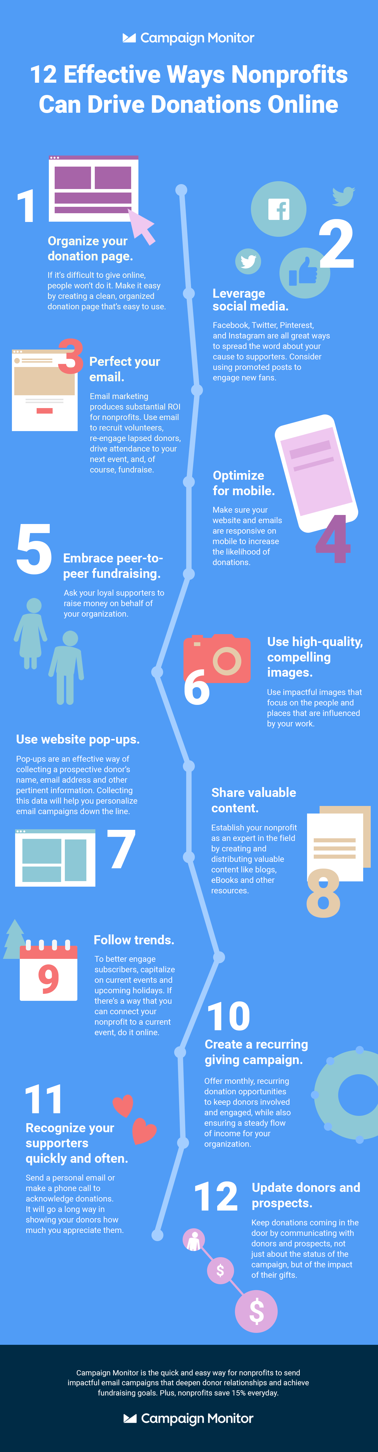 infographic non-profit