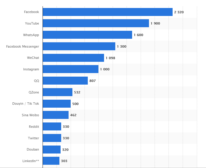 How Do I Create an Email List from Facebook?