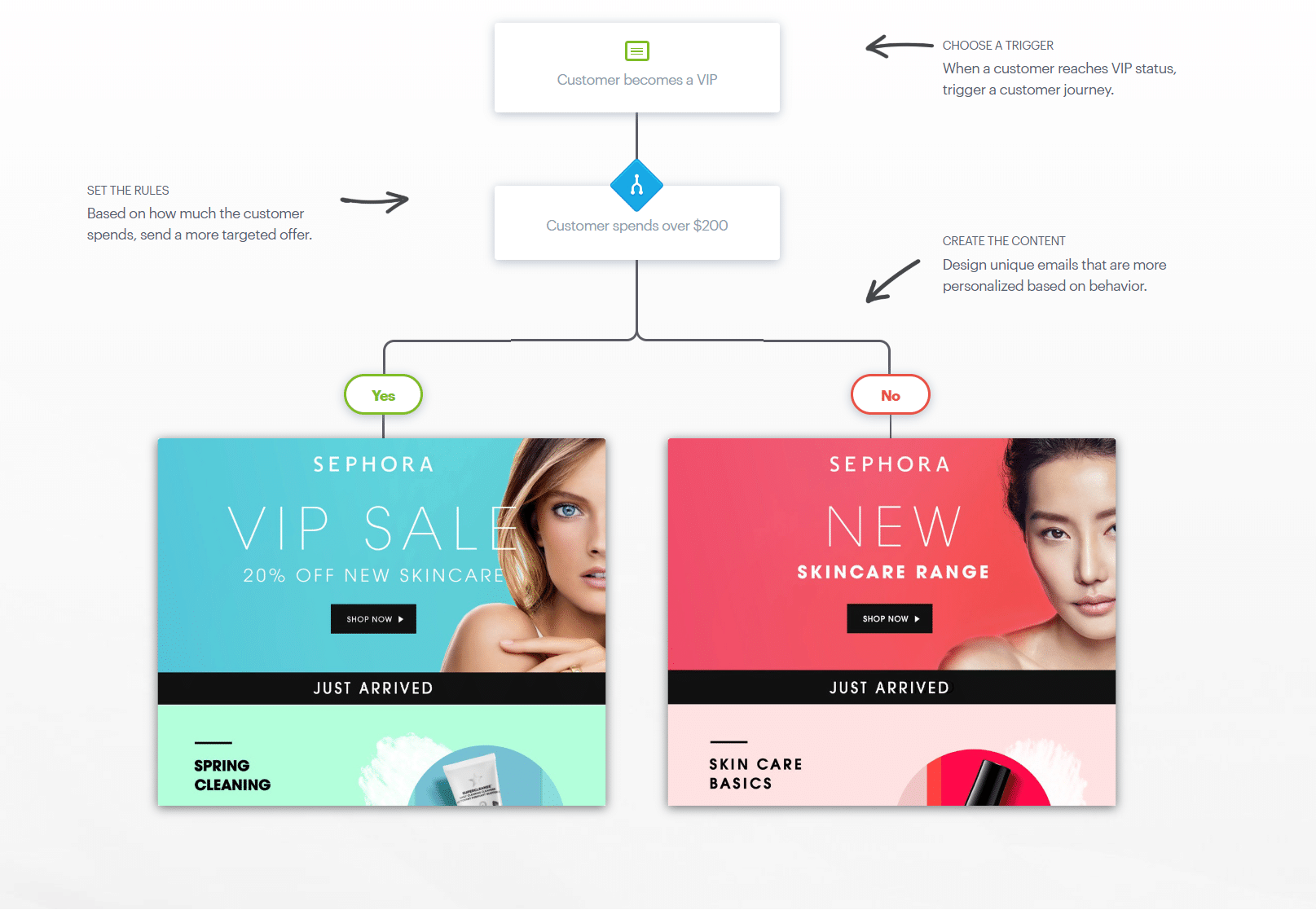 Campaign Monitor segmentation example - Why Do Businesses Use Email Marketing Versus Direct Mail?