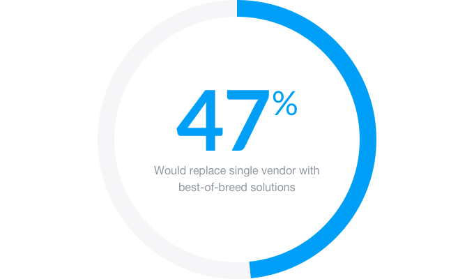 Marketing Technology Stats - Replace Single Vendor