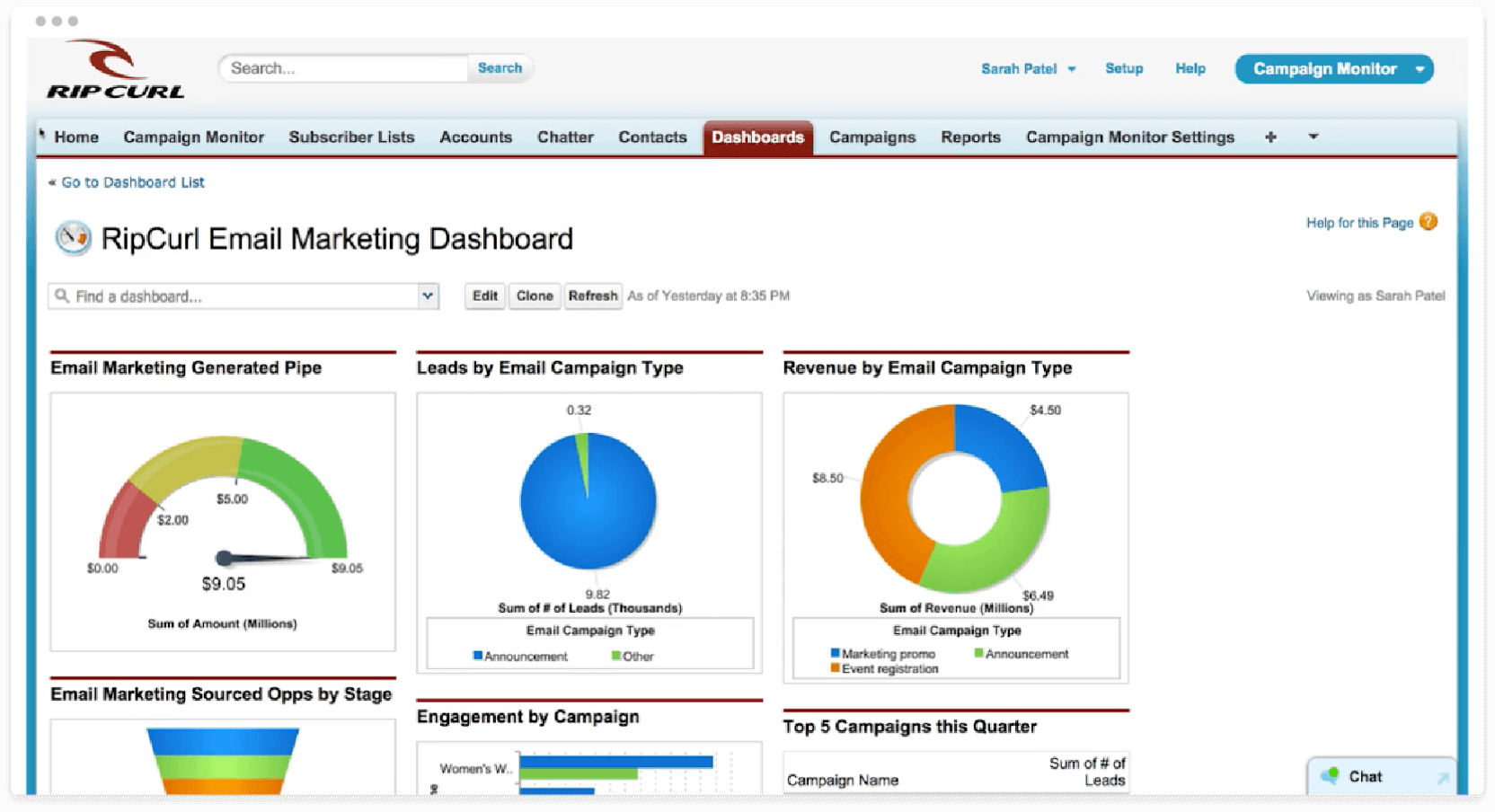 ripcurl salesforce email integration example